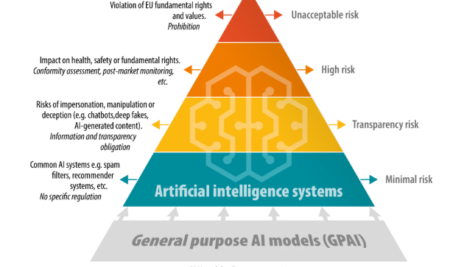 AI Act : obligations clés pour les modèles à usage général